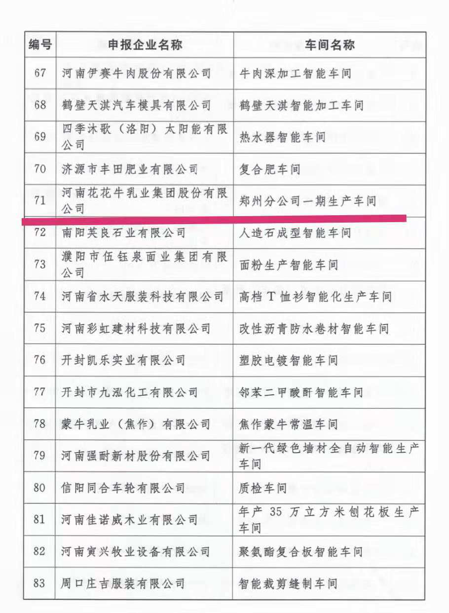 創(chuàng)新驅(qū)動，引領(lǐng)科技浪潮|熱烈祝賀花花牛智能工廠通過驗收